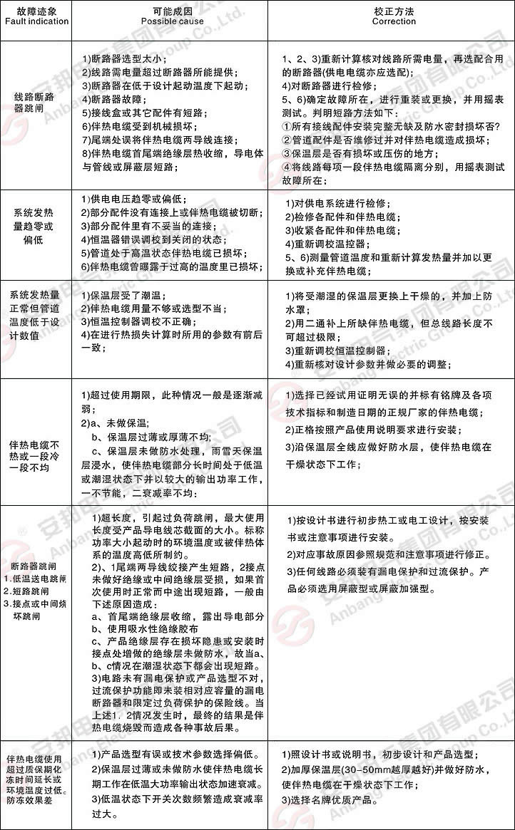 久久91亚洲成人电影 电伴热厂家简析管道电伴热故障原因及检修方法(图1)