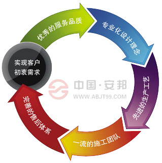 久久AⅤ天天射区二区 安邦集团如何在竞争激烈的电伴热市场中脱颖而出(图2)