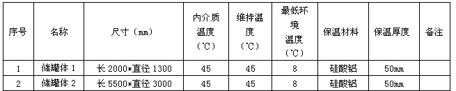 久爱成欢视频在线观看 丙二醛(MDA)储罐电伴热保温系统(图1)
