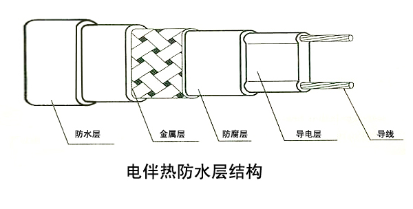 久爱成欢视频在线观看 安邦集团较新研发水保温电伴热系统(图1)