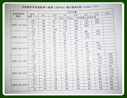 久久91亚洲成人电影 如何正确确定电伴热电源较大使用长度以及保护开关容量？(图1)