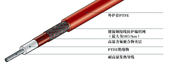 久久91亚洲成人电影 什么是电伴热带的保温层和防冻层？(图1)
