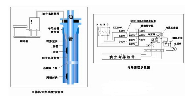 久久91亚洲成人电影 安邦集团专业为您定制油田电伴热保温解决方案(图2)