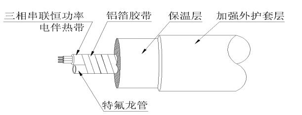 久爱成欢视频在线观看 内蒙古某电厂伴热采样复合管（恒功率伴热带）脱硫系统(图1)