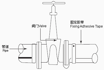 久爱成欢视频在线观看 分布复杂的管道或者阀门使用自控温电热带更为合适(图1)