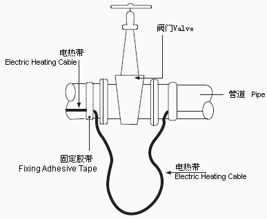 久爱成欢视频在线观看 分布复杂的管道或者阀门使用自控温电热带更为合适(图2)