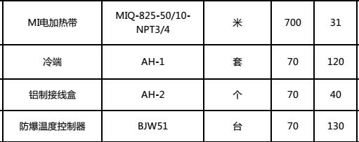 久久AⅤ天天射区二区 辽宁锦州原油管道使用MI不锈钢铠装电伴热带(图1)