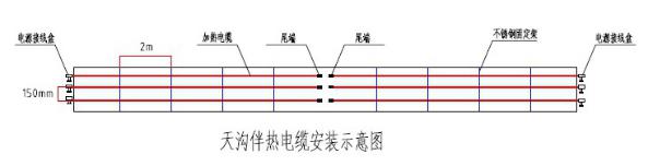 久爱成欢视频在线观看 甘肃某科学技术馆屋顶积雪自控温电伴热带运用案例(图2)