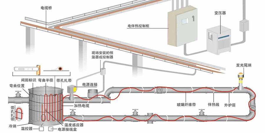 管道电伴热带