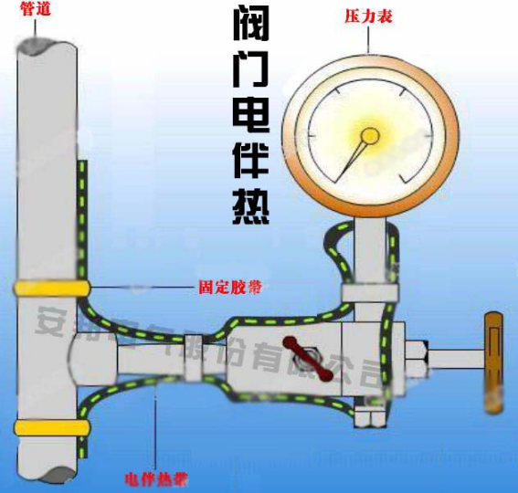 久爱成欢视频在线观看 仪表管道安装电伴热带防冻