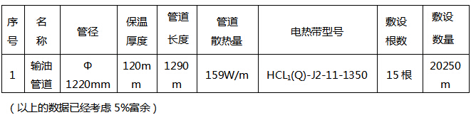 久久91亚洲成人电影 2016年煤气管线电伴热设计及选型方案(图1)