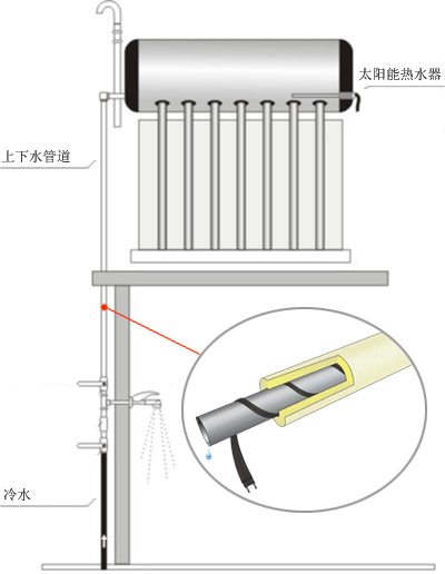久久AⅤ天天射区二区 ZRDWL阻燃太阳能电伴热带电热带(图2)