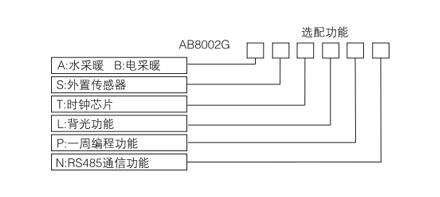 久久91亚洲成人电影 AB8002电地暖数字温控器(图1)