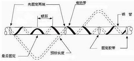 久久AⅤ天天射区二区 多根电伴热带敷设安装方法(图1)