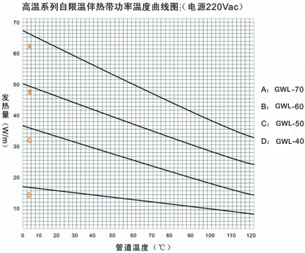 久爱成欢视频在线观看 GWL高温系列自限温电伴热带电热带(图3)