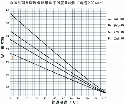 久久91亚洲成人电影 ZWL中温系列自限温电伴热带电热带(图3)