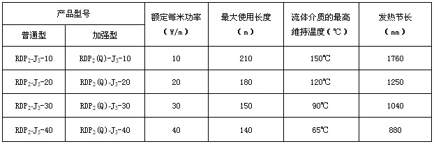 久久91亚洲成人电影 RDP2-J3并联恒功率电伴热带电热带(图3)