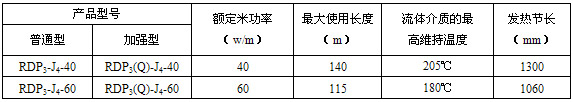 久爱成欢视频在线观看 RDP3-J4型高温恒功率电伴热带电热带(图3)