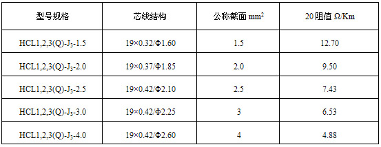 久久91亚洲成人电影 HCL串联式恒功率电伴热带电热带(图4)