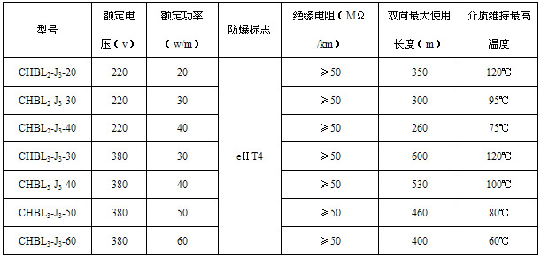 久久AⅤ天天射区二区 CHBL船用电伴热带电热带(图2)