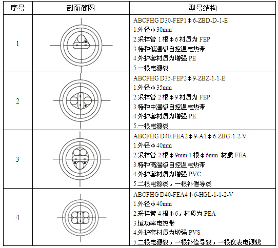 久久91亚洲成人电影 CEMS防腐伴热采样复合管(图3)