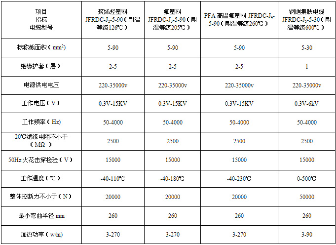 久爱成欢视频在线观看 集肤效应电伴热(集肤电流加热法)(图3)