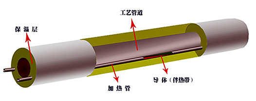 久爱成欢视频在线观看 集肤效应电伴热(集肤电流加热法)(图1)