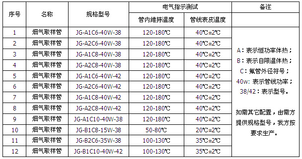 久爱成欢视频在线观看 烟气在线监测采样伴热管线(图2)