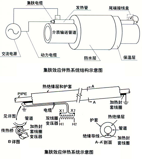 久爱成欢视频在线观看 集肤效应电伴热(集肤电流加热法)(图2)