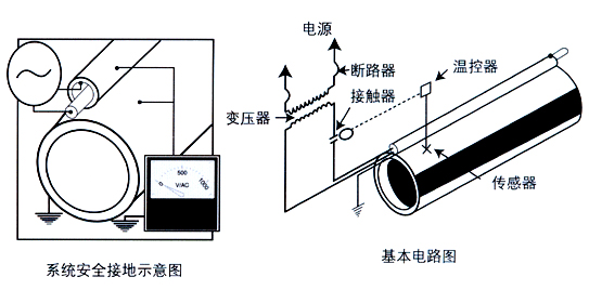 久久AⅤ天天射区二区 电伴热集肤效应/管道集肤伴热系统(图3)
