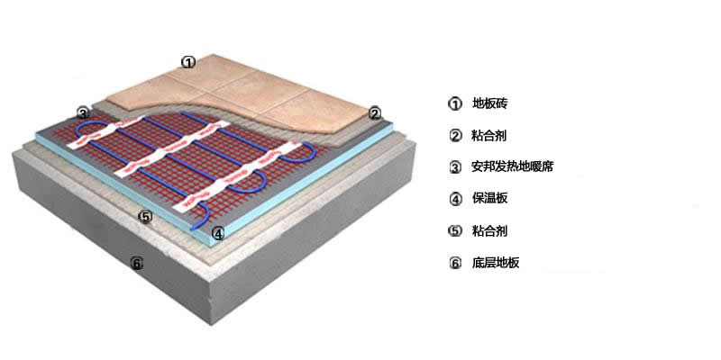 久爱成欢视频在线观看 高温200 w /㎡发热地席红色(图2)