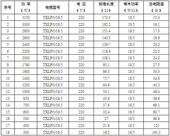 久久91亚洲成人电影 单导发热电缆智能电地暖(图3)