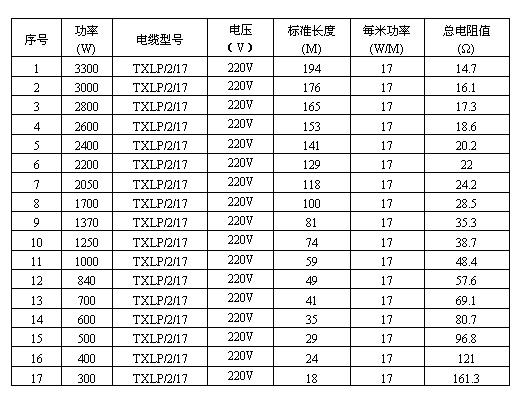 久久AⅤ天天射区二区 双导发热电缆智能电地暖(图3)
