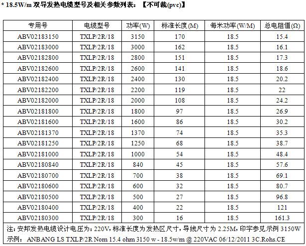 久爱成欢视频在线观看 屏蔽型双导发热电缆智能电地暖(图3) 久爱成欢视频在线观看 屏蔽型双导发热电缆智能电地暖(图3)