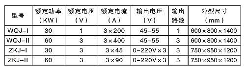 久久91亚洲成人电影 汽轮机螺栓加热棒（硬、软管式）(图2)
