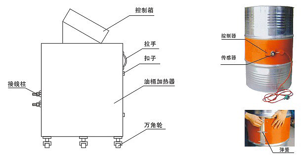 久久AⅤ天天射区二区 YDR型200升油桶电加热器、加热器(图2)