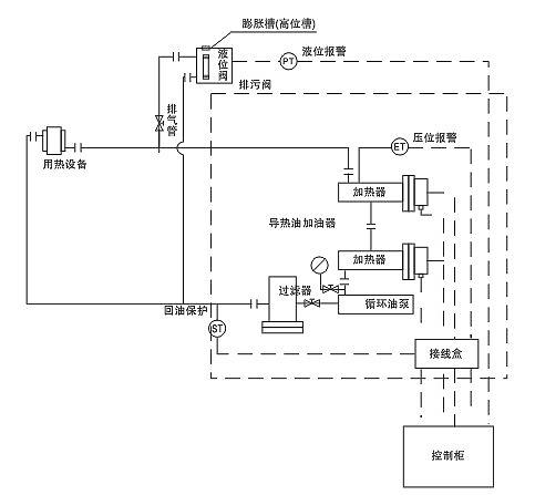 久久91亚洲成人电影 安邦节能环保导热油电加热器(图2)