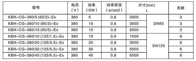 久久AⅤ天天射区二区 安邦防爆型贮罐式电加热器(图2)