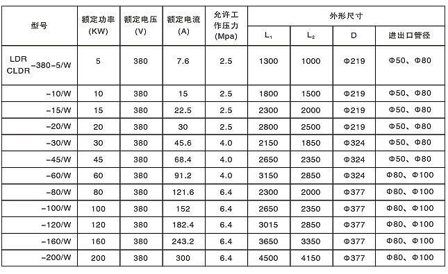 久爱成欢视频在线观看 防爆流体电加热器(图4)