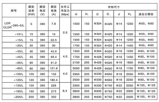 久爱成欢视频在线观看 防爆流体电加热器(图5)