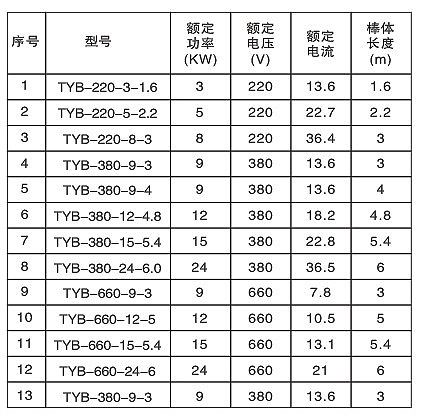 久爱成欢视频在线观看 发热均匀TYB型防爆电热棒(图3)