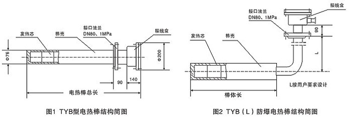 久爱成欢视频在线观看 发热均匀TYB型防爆电热棒(图1)