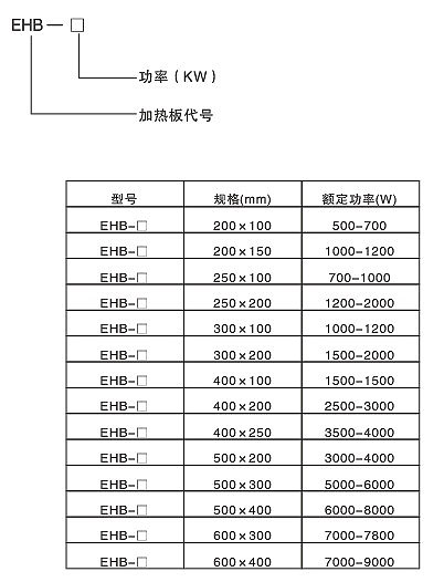 久久91亚洲成人电影 高效节能碳化硅远红外电热板(图2)
