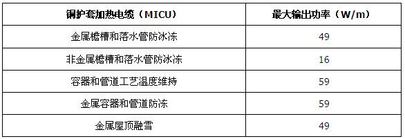 久久AⅤ天天射区二区 MI铜护套矿物绝缘加热电缆(图1)