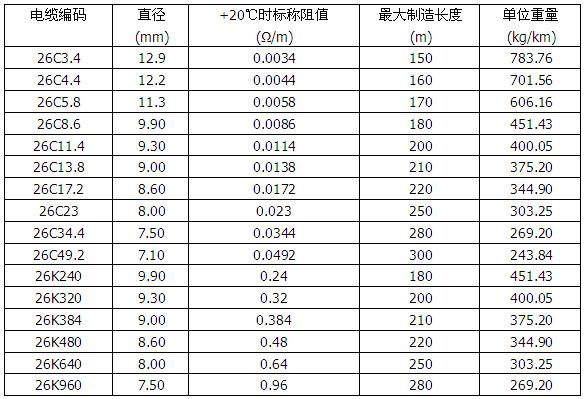 久久AⅤ天天射区二区 MI铜护套矿物绝缘加热电缆(图3)