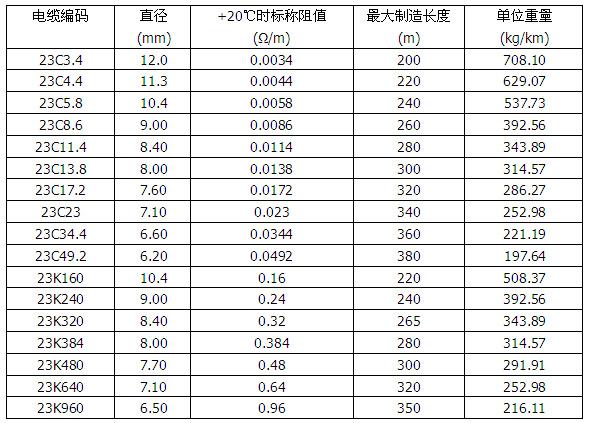 久久AⅤ天天射区二区 MI铜护套矿物绝缘加热电缆(图4)