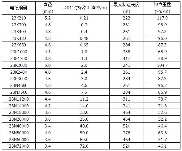 久久91亚洲成人电影 MI825合金矿物绝缘加热电缆(图4)