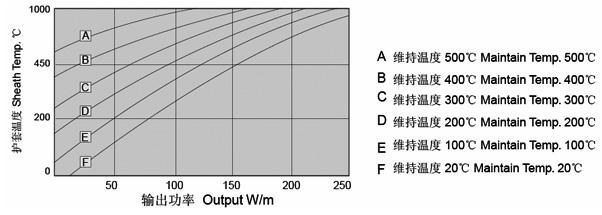 久久91亚洲成人电影 MI825合金矿物绝缘加热电缆(图5)