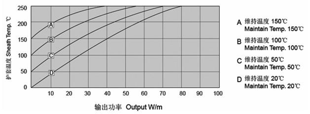 久久AⅤ天天射区二区 MI铜护套矿物绝缘加热电缆(图5)