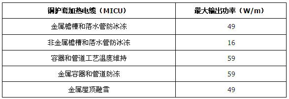 久久AⅤ天天射区二区 MI铜护套矿物绝缘加热电缆(图6)